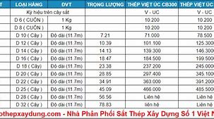 Thép Việt Úc Giá Bao Nhiêu