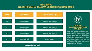 Uth Clc Học Phí