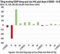 Xuất Khẩu Dầu Của Mỹ Về Việt Nam Được Không 2024 Mới Nhất